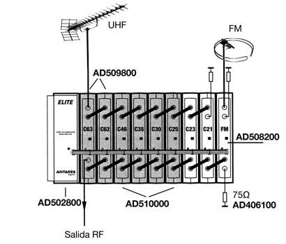 La conexión entre la fuente y los módulos, así como entre los propios módulos, se realiza mediante unos puentes suministrados con cada amplificador.