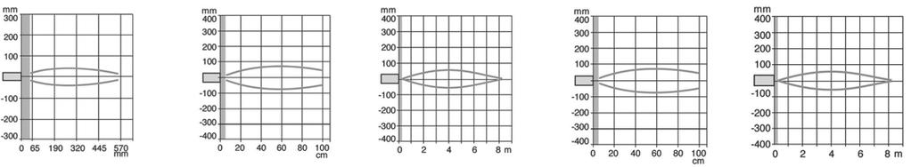 XXZPB100 Curvas de detección Sensor universal Ø 0 - Salida análoga Alcance Salida Referencia Peso Sn m Kg 1