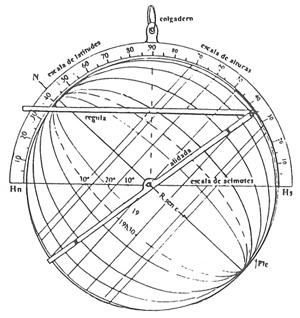 Página 19 D-2) Proyección de los círculos de la esfera sobre el plano meridiano. Fig. 24.