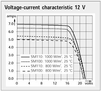 DODOS ESPECALES Fotodiodos (Photodiode) Los diodos basados en compuestos, presentan una corriente de fugas proporcional a la luz incidente (siendo sensibles a una determinada longitud de onda).