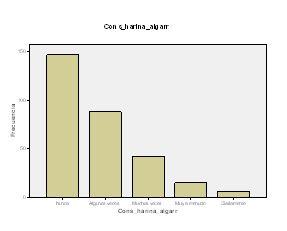 Figura 3. Conjunto de gráficos de respuestas de consumo de harinas de frutos de algarrobo, chañar y mistol.