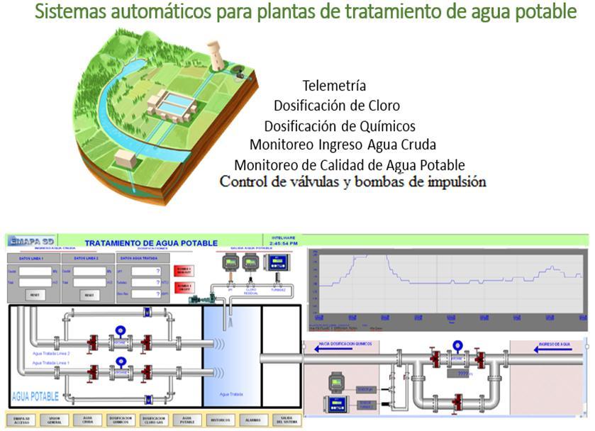 Figura 9. Sistemas de automatización para plantas de tratamiento de agua potable.