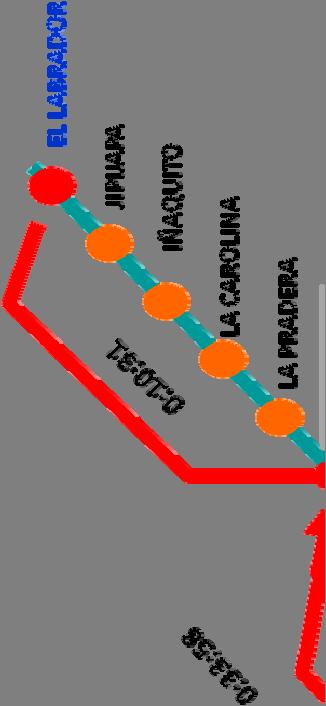Cuadro 5.4: Tiempos parciales de recorrido entre estaciones Cuadro 5.5: Localización de las estaciones y zonas de reserva TRAMO LONGITUD (km) TIEMPO TIEMPO ACUMULADO Estaciones y Reservas P.K.