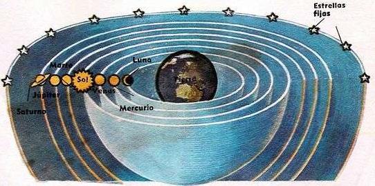 - Enumera los planetas que forman nuestro Sistema Solar desde el más cercano al más alejado. 10.- Cuáles son los planetas interiores?