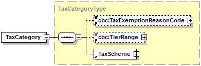 Mostramos a continuación desglosados los elementos que conforman este elemento: cbc:taxamount: Importe total que supone la aplicación de la tasa.