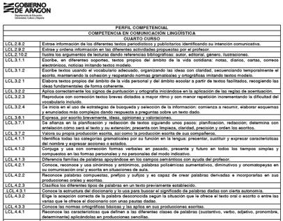 HERRAMIENTA PARA DECIDIR LA PROMOCIÓN DEL ALUMNADO: PERFIL COMPETENCIA CLAVE Resolución de 30 de junio de 2014 Anexo