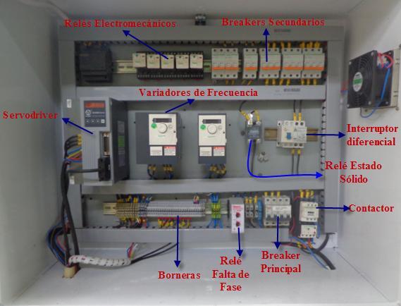 El sistema eléctrico de potencia es el que permite que el suministro de energía eléctrica de la máquina tenga la calidad adecuada para manejar los motores y proporcionar potencia a los sistemas de