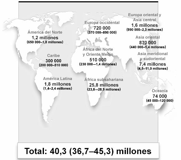 Epidemiología del VIH/SIDA - Morbilidad Número estimado de adultos y niños que vivían con el VIH en 2005.