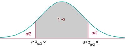 Pasos para realizar un contraste de hipótesis 1. Enunciar la hipótesis nula H 0 y la alternativa H 1. Bilateral H 0 =k H 1 k Unilateral H 0 k H 0 k H 1 < k H 1 > k 2.