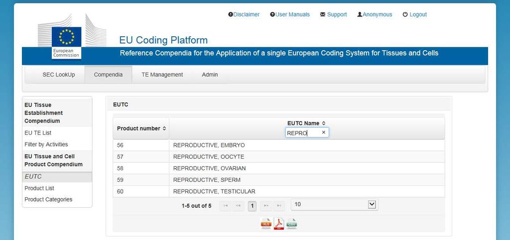 EU Coding Platform Compendio de Productos Tisulares y Celulares de la UE Código del producto = Identificador