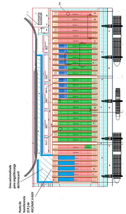 Diseño de terminal automatizada incluyendo automatización del ferrocarril Disposición vertical: Debe existir