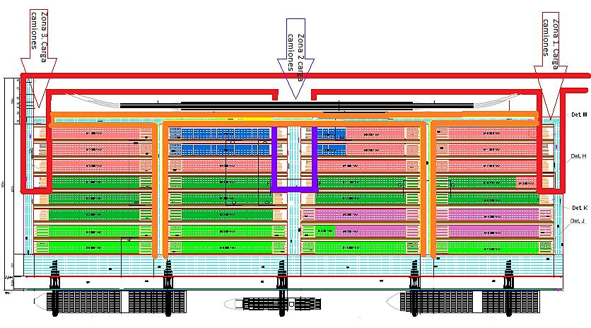 Disposición horizontal: La operativa automatizada del tren por pasillos centrales.