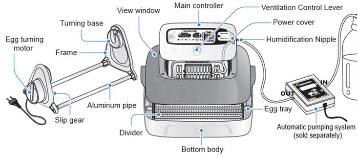 Guía Rápida de R-Com Suro Para su lectura junto con las instrucciones del fabricante suministradas con la máquina. 1.