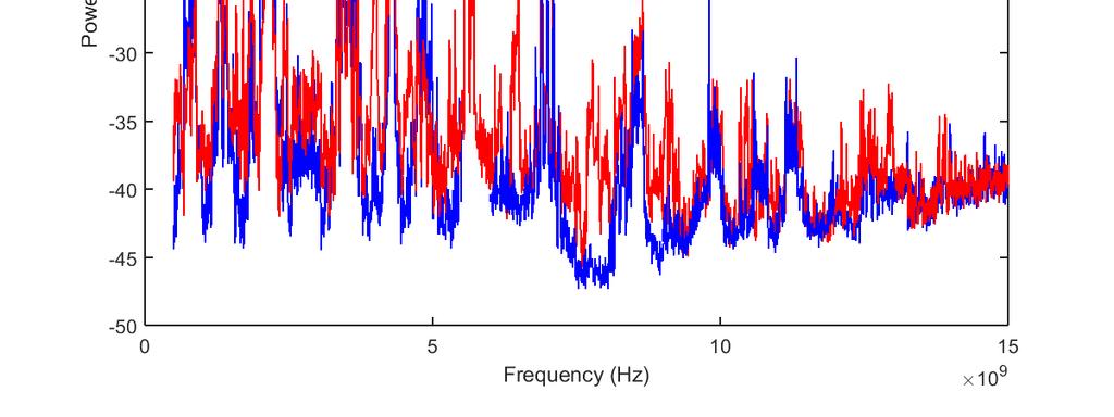 Un medida de mayor resolución espectral de las señales a la salida del criostato se presenta en la figura 5. Puede notarse que algunas interferencias están presentes en sólo una de las polarizaciones.