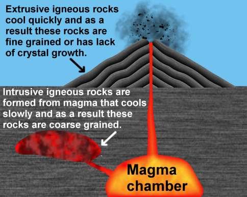 Criterios para identificar una roca ígnea