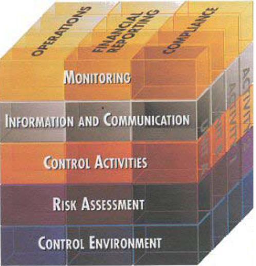 Control Interno Internal Control Integrated Framework (2013) Marco