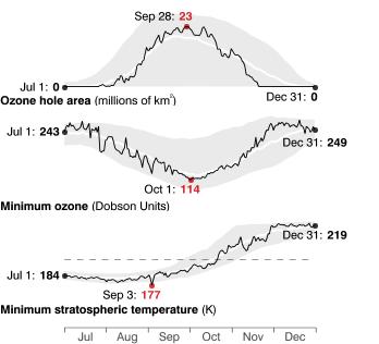 8 II. Monitoreo de la Capa de Ozono en la Región Antártica, año 2016.
