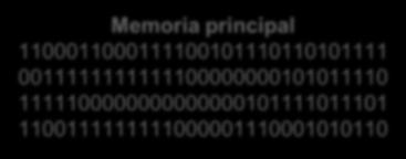 Memoria secundaria Datos e instrucciones Memoria principal 1100011000111100101110110101111