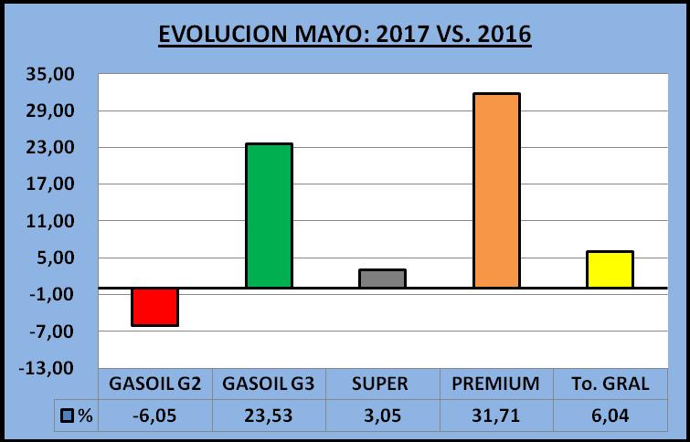 INFORME SECTORIAL MAYO 2017.