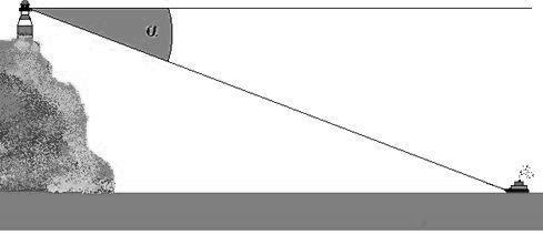 Al despegar, un avión forma un ángulo de 5 con la pista. Cuál será la Distancia sobre la pista cuando el avión halla recorrido 500 m de vuelo desde el punto en que se elevó?