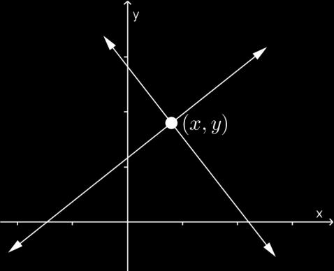 Matem 1 Nombre del estudiante: Sistemas de Ecuaciones Lineales Definición: Un conjunto de m ecuaciones lineales y n incógnitas recibe el nombre de sistema de ecuaciones lineales.