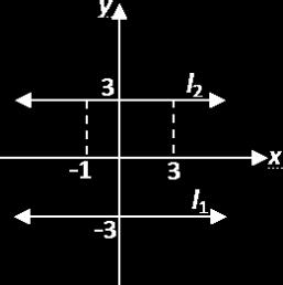 Práctica Matem 6 A) Marque con equis 1) Sean l1 l2 rectas cuyos criterios, respectivamente, están dadas por x 4y 53x 12y 3v.