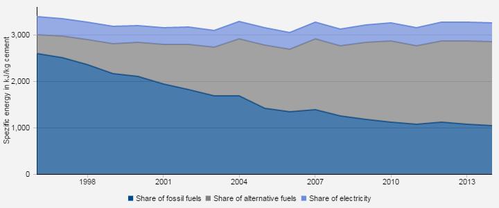 Sustitución por combustibles alternos en la industria cementera en Alemania 2014 Combustibles