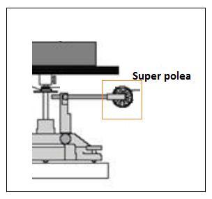 Procedimiento 1. Mida el diámetro de la polea escogida para el sistema rotacional y a partir del diámetro determine el radio y registre en la tabla 1. 2.