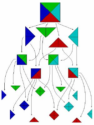 Bintrees Se divide el dominio cuadrado por la diagonal Cada