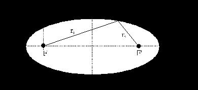 A continuación se describen brevemente algunos parámetros de interés considerando una órbita satelital con forma de elipse: Parámetros de interés en una órbita elíptica.