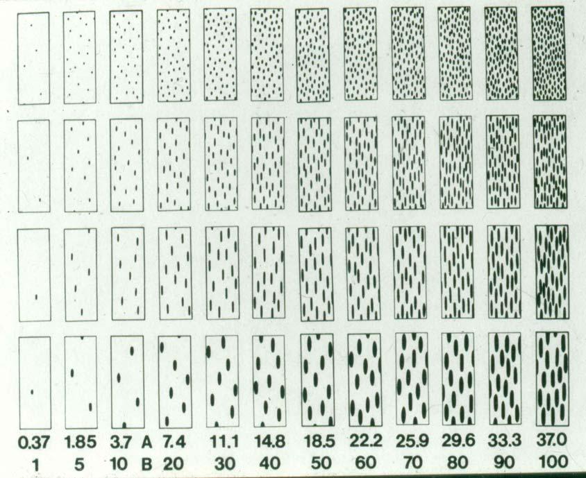 Diagramas de Area Estándar Conjunto de dibujos (o fotos) que proveen una ilustración esquemática de los grados de la escala propuesta. Escala de Cobb, para evaluación de la roya de la hoja del trigo.