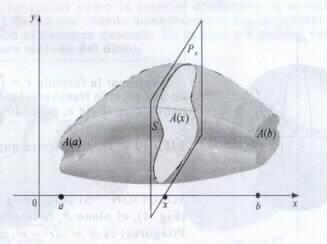Sea S cualquie sólido: La intesección de S con un plano es una egión plana denominada sección tansvesal de S.