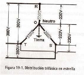 5) Instalaciones de puesta a tierra (Anexo 771-C) La tierra es la conexión física del neutro, adoptando