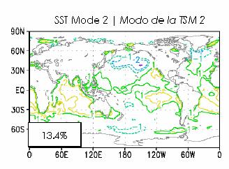 El modo del aumento global de la TSM en los trópicos Qué cambió