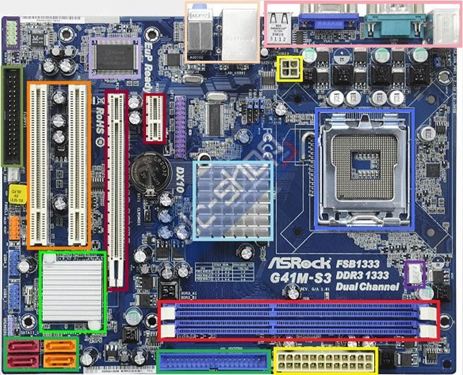 Interfata procesorului (soket) Chipsetul Memoria CMOS Sloturi DIMM pentru memoria RAM DDR2 Conectori la interfata de disc (IDE, S-ATA) Conector Floppy disc Conectori PCI-Express x16, PCI-Express x1