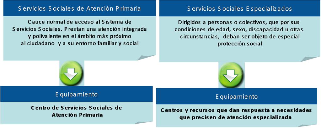 Características del Sistema Público de Servicios