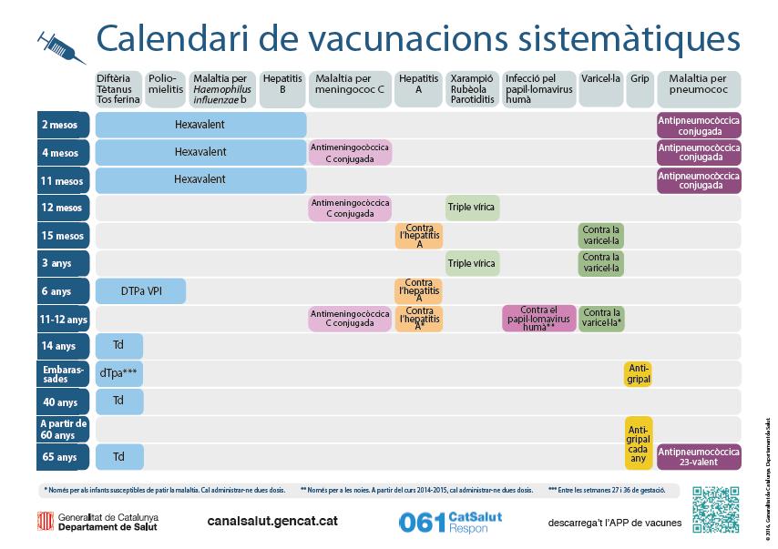 Calendario de Vacunaciones