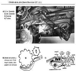 Figura 30 Figura 32 b) Cilindros de accionamiento axial: en EEUU más del 50% de las máquinas utilizan cilindros de accionamiento axial.