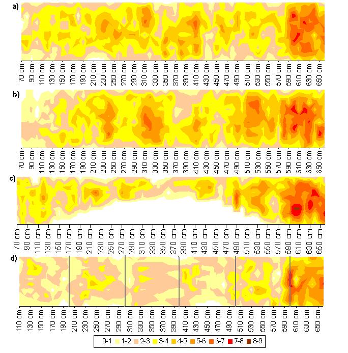 Estudio del comportamiento del pez en cul8vo (Análisis Digital de Imágenes) Escaneado Laser (peces planos) Velocidad uniforme 10 cm/s Velocidad variable 7/14/7 cm/s