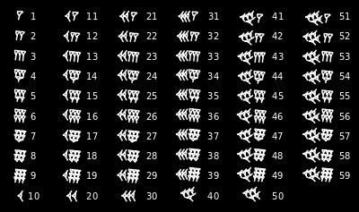 Simplificaron utilizando solamente dos símbolos para denotar los 59 números realizando una variedad de combinaciones y dejaban un espacio libre para representar el cero.