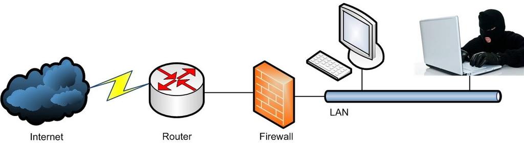 Introducción Firewalls Limitaciones No protegen contra ataques que no pasen por el firewall Desde red interna a red interna Ej.