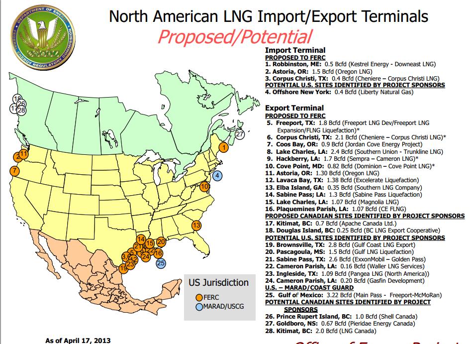 América del Norte: Terminales de GNL de
