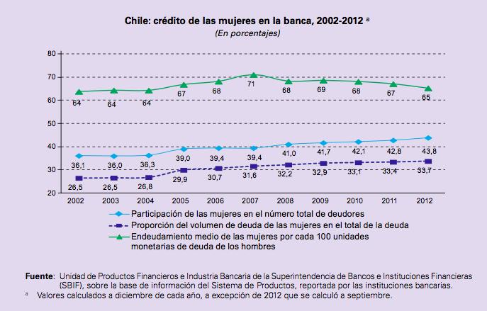 Chile: Datos