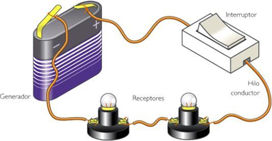 1 ELECTRICIDAD. NOCIONES BÁSICAS La electricidad es una de las formas en las que se muestra la energía.