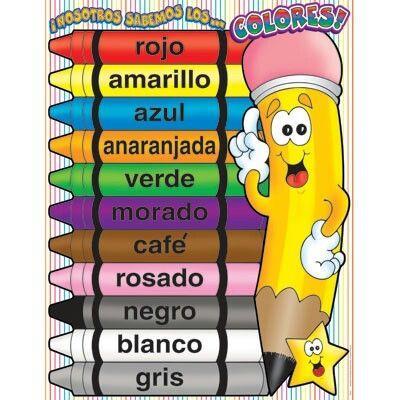 Lesson 1- Los Colores Learning Target: Know the Spanish words for basic colors.