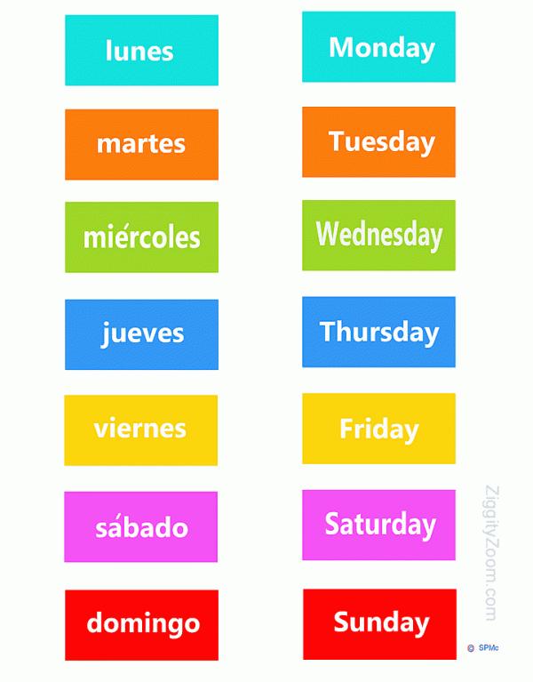 Lesson 3 - Días de la semana Learning Target: Know the Spanish words for days of the week.