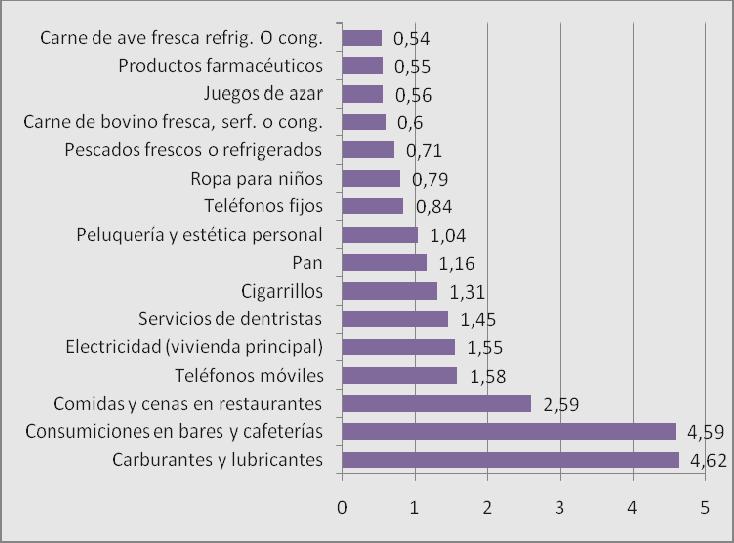 % Del gasto anual de los hogares 1 en productos farmacéuticos El gasto en productos farmacéuticos representa en el año 2008 el 17,2% dentro de los gastos de salud de los hogares españoles y viene