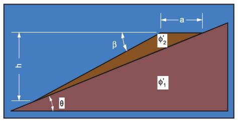 Medidas estructurales preventivas (OJO, también se consideran medidas correctoras) Modificar la geometría de los taludes