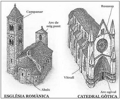 A partir del segle XII es va desenvolupar l art gòtic, eminentment urbà, de grans dimensions i