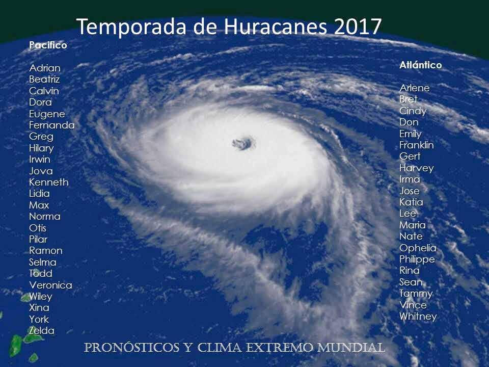 ANEXO 5 - Listado de nombres de huracanes temporada 2017 Fuente: Instituto